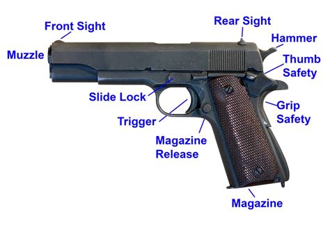 parts of a gun diagram.